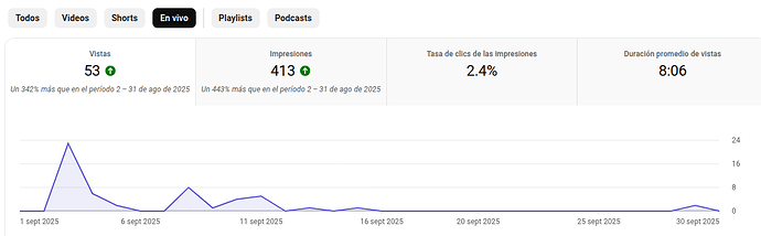 Lives Zcast