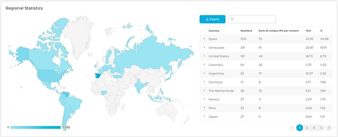 Estadisticas Globales 1