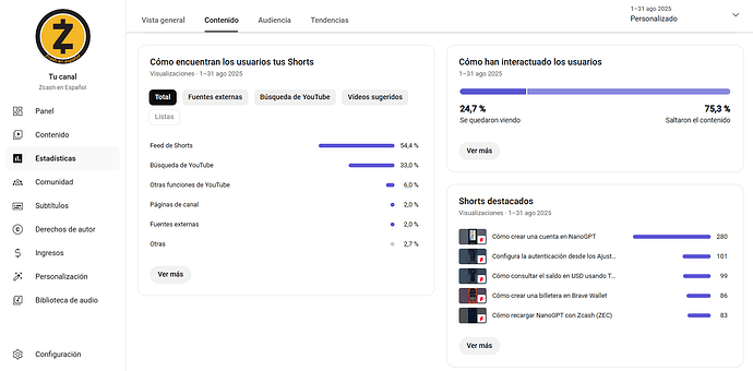 Estadisticas Contenido - Shorts 2
